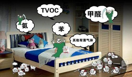 TVOC和甲醛兩者有什么關系，甲醛屬于TVOC嗎